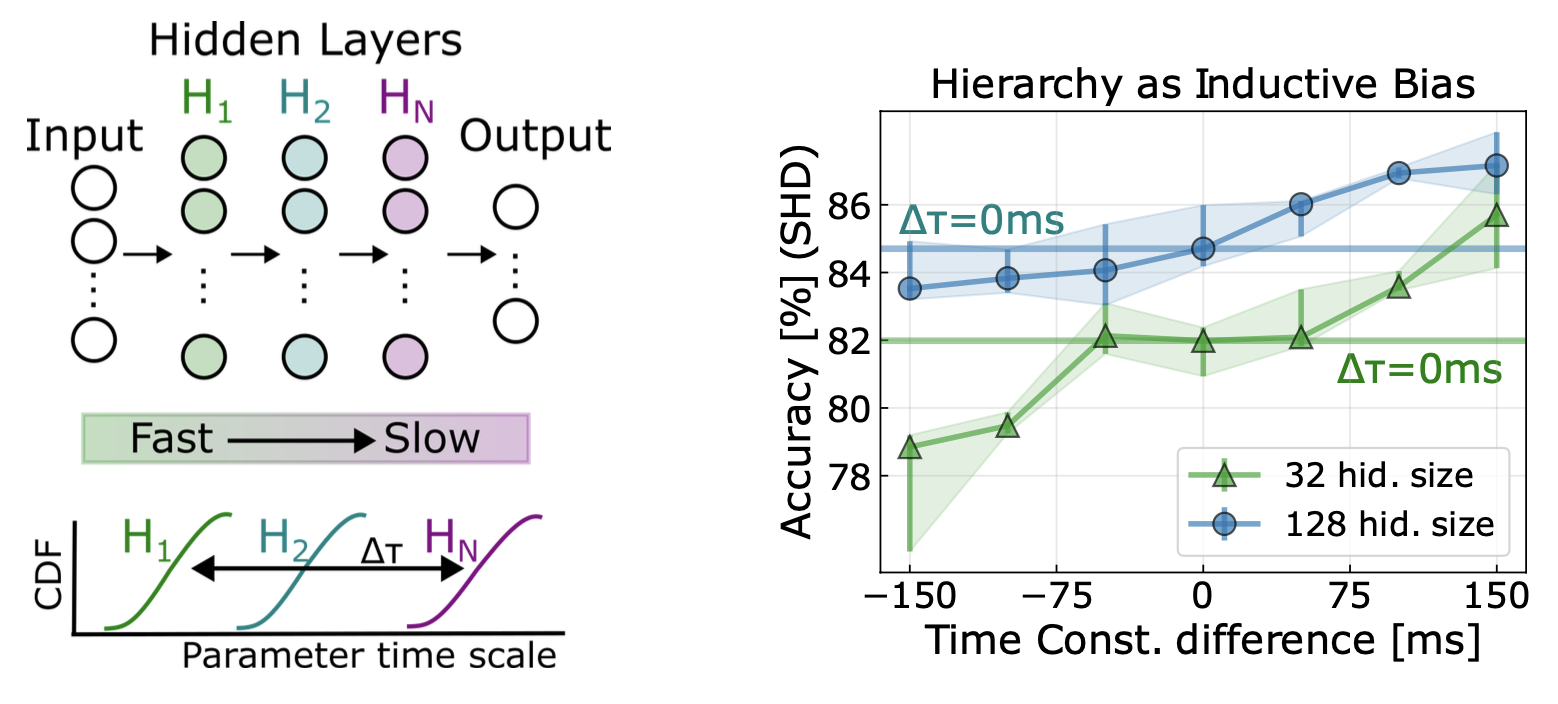 TH_SNN_time_constants